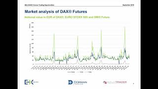Mini Dax Futures Trading Strategies With Dan Gramza Ninjatrader Blog