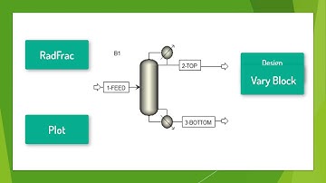 Aspen Plus V10.0 Series - Chapter 6: The RadFrac Model