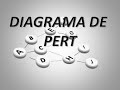 COMO HACER EL DIAGRAMA DE PERT (PASO A PASO)