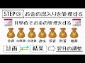 【後編】もう絶対に失敗しない！人生が変わるお金の管理の方法とは