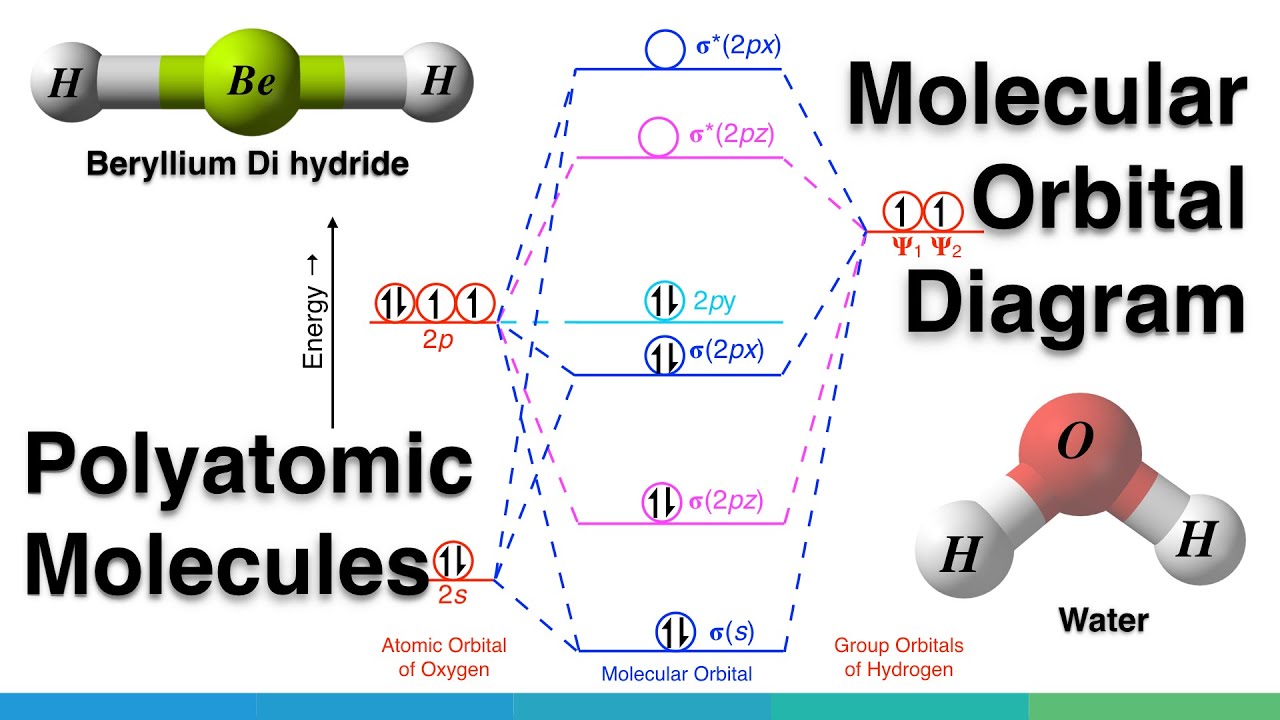 molecular, orbital, diagram, BeH2, beryllium, hydride, inorganic, physical,...