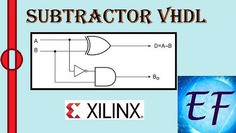 Subtractor 4 bits VHDL (Restador 4 bits en VHDL) (descripcion estructural)