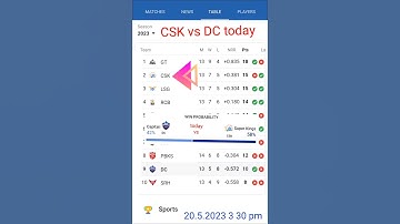 ipl points table 2023 today tata ipl 2023 points table  ipl points table today  CSK vs DC CSK vs