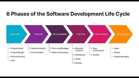 Performance Testing-April24-Session3-SDLC,Testing Life Cycle, Functional Vs Non Functional Testing