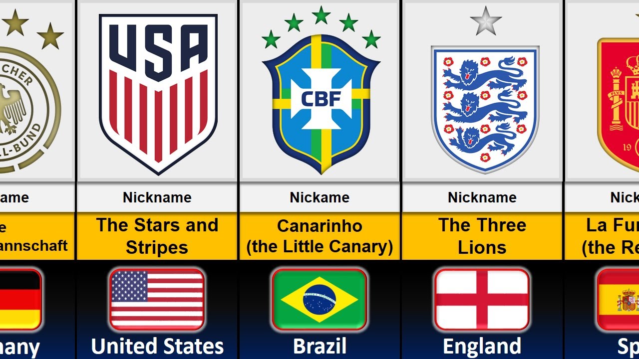 Nicknames of National Football Team from Different Countries | Comparison Video