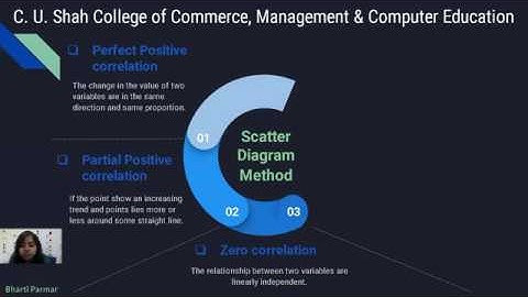 STATISTICS B.B.A SEM 3 BY PROF. BHARTI PARMAR