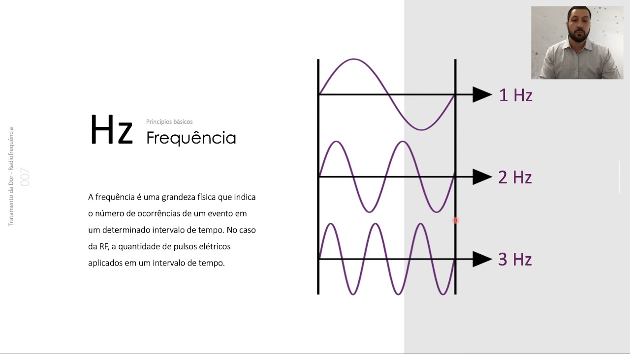 Webinar: Radiofrequência para Tratamento da Dor