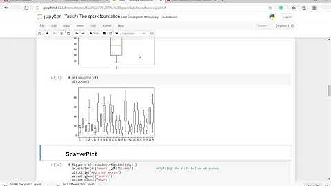 Task#1 The spark foundation:- Task#1 The spark foundation  :Prediction using Supervised ML