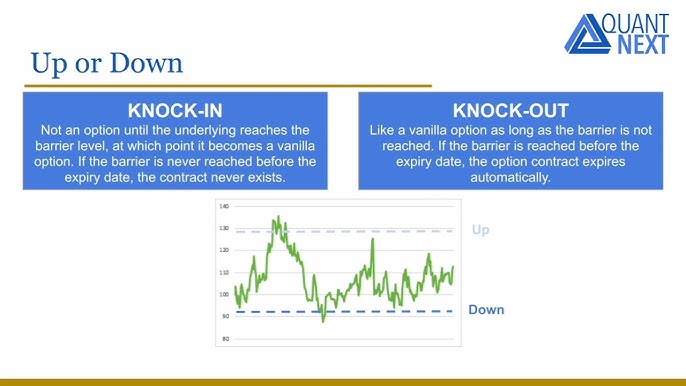 Knock-In Option Explained, With Different Types, Examples