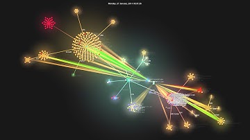 Sortix 1.0 Development History visualized with Gource