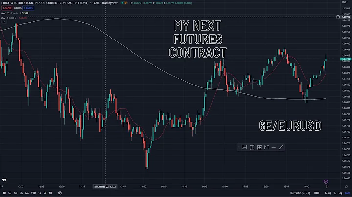 6E Futures Contracts And Why I'll Trade It - DayDayNews