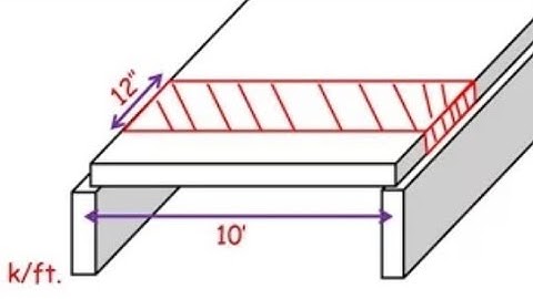 Design of one way slab and it’s beams and columns [Lecture 3 part II ] By Dr Qaisar Ali #structure