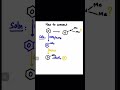 How to convert Benzene to N,N-dimethyl benzene#shortvideo