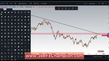 AUDUSD Technical Analysis on multiple timeframes