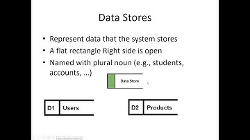 Introduction to Data Flow Diagram part 1