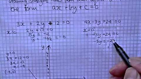 drawing straight lines from their equations in the from ax+by+c=0