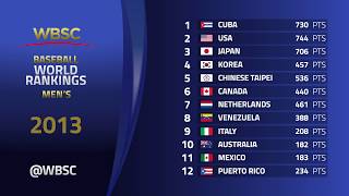 #worldrankings #baseball #softball