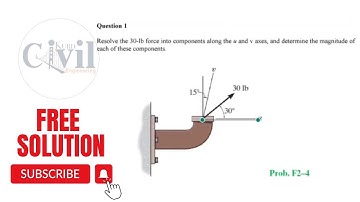Resolve the 30-Ib force into components along the u and v axes, and determine the magnitude.