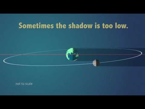 Video: Varför inträffar inte en solförmörkelse varje nymåne?