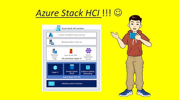 Azure Stack HCI !!!