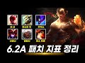 와일드리프트 6.2a 패치 떡상 챔피언