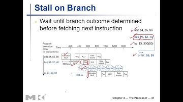 CPE 551 Ch4 Processor-Part7 Advanced Computer Architecture