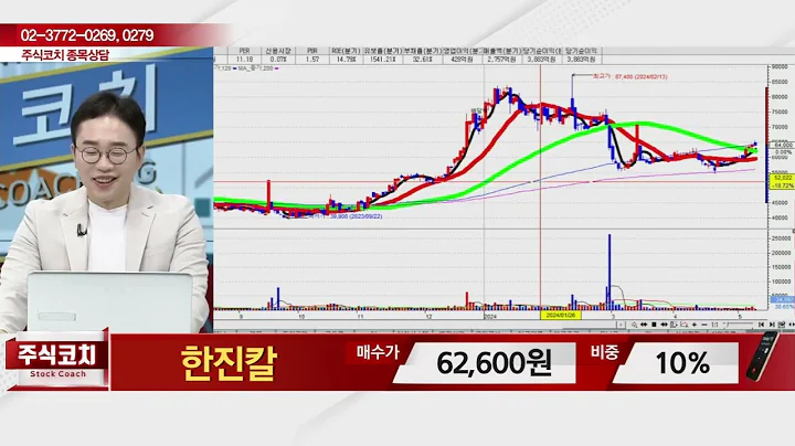한진칼(180640) - 종목상담 김현구 멘토 (20240511)