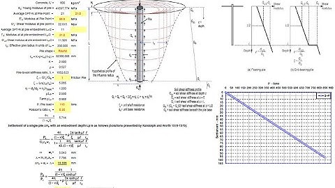 Tính toán sức chịu tải cọc (Đứng -  nhổ - ngang - chuyển vị) - Pile bearing capacity