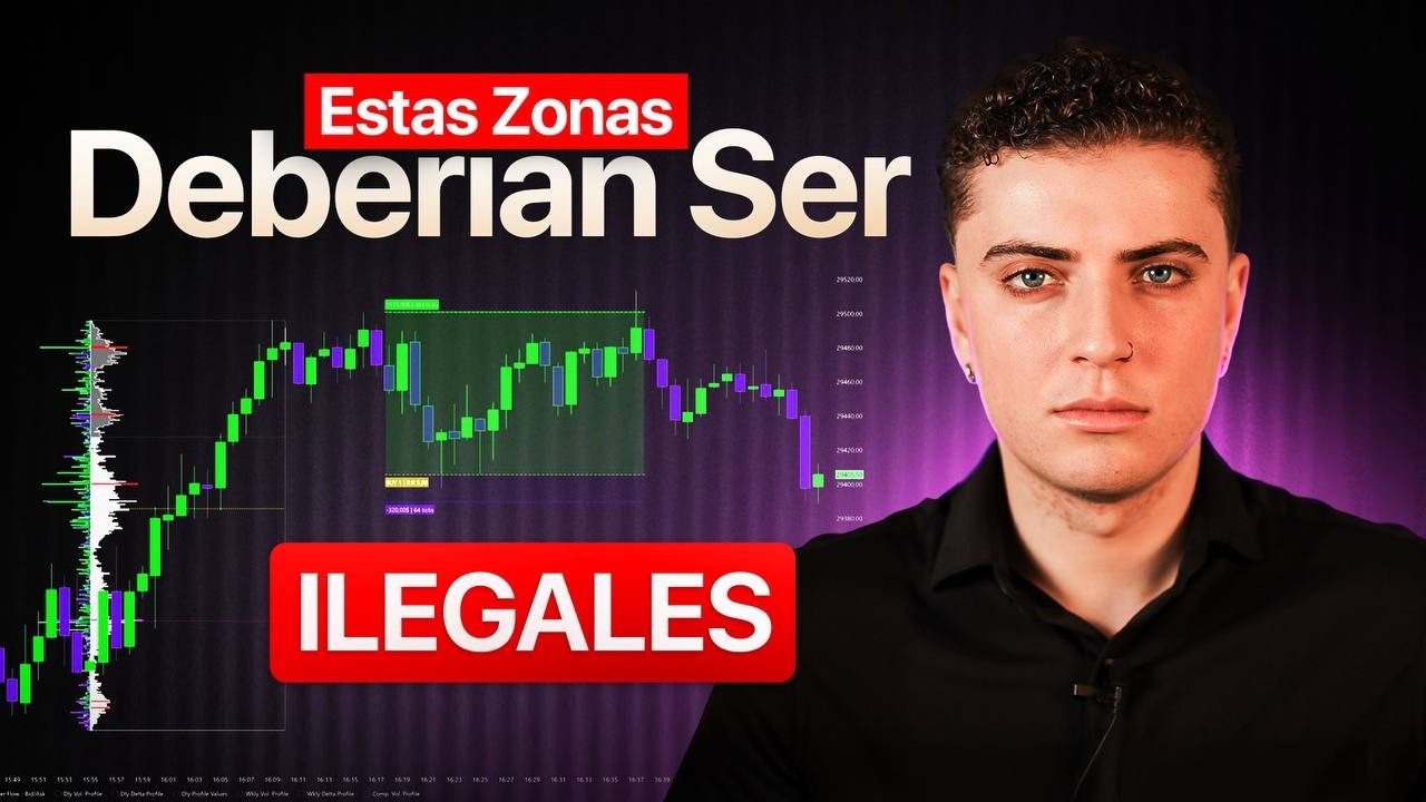 Como Encontrar Las Mejores Zonas De Continuación | Orderflow