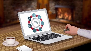 Strategy Implementation Professional - SIP