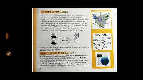 Class 5 Computer, Chapter-6, Part-4