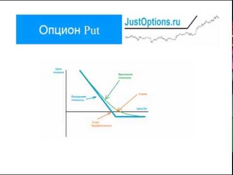 Опцион Put | Опцион Пут Опцион Put | Опцион Пут