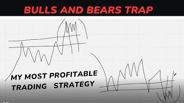 How To Identify And Trade Market Traps |Technical Analysis Lesson
