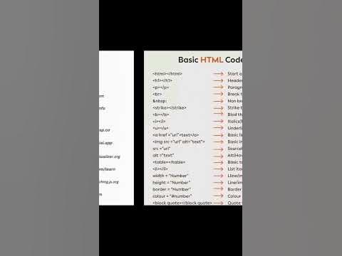 Basic Html Codes and Websites to learn #shorts #learning #viral # ...