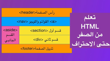 تعلم HTML من الصفر حتى الاحتراف