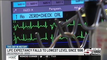 VIDEO: This Day in History: Dec. 22, 2022: Report shows life expectancy shortest in 26 years