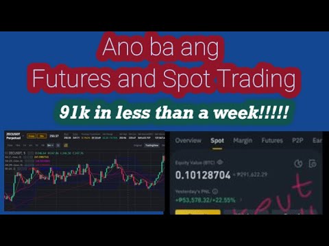 Video: Ano Ang Kontrata Sa Futures