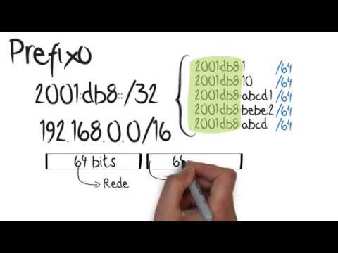 Vídeo: Por que os endereços IP são separados por pontos?