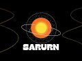 Saturn Ft. Suun Din - Music Audio | Music 2023 | @SuunDin