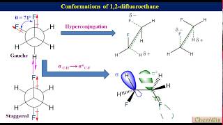 Celebrity Conformational analysis of 1,2-difluoroethane Profile