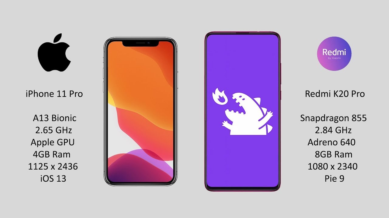Xiaomi Redmi Vs Iphone