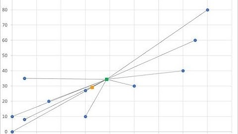 Location planning with MS Excel Solver