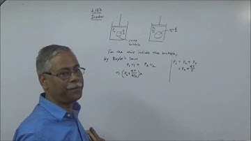 IIT JEE Physics - Solution to Irodov 2.162 problem by Subhasish Pathak