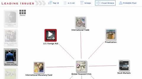 SIRS Issues Researcher in 2 Minutes