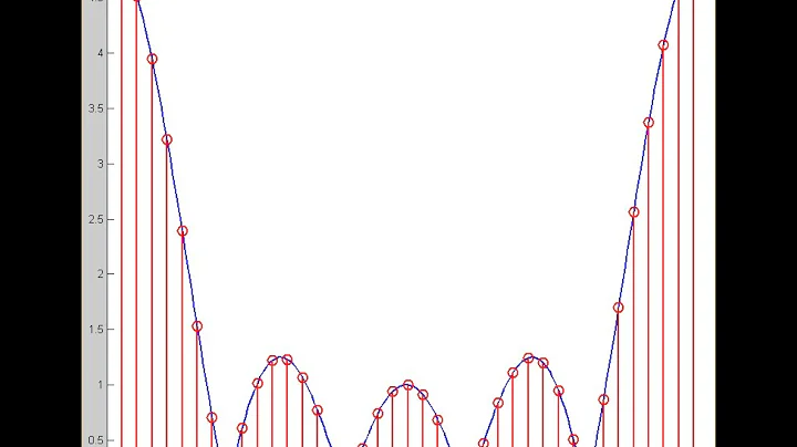 DSP Lecture 10: The Discrete Fourier Transform