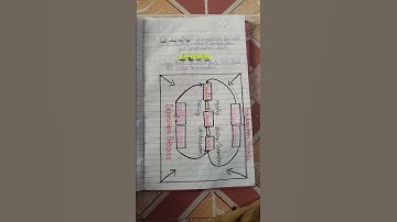 Science chapter 1 Notes  Class 9th #notes #science