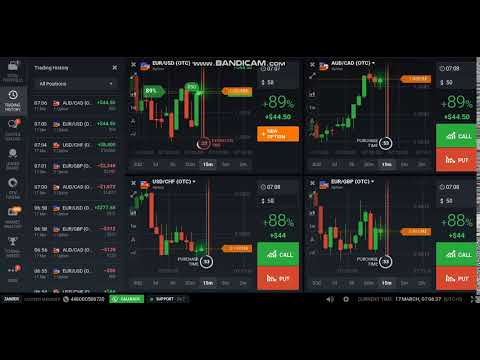 Aggressive Mode Trading on OTC Markets Using Japanese Candlestick Patterns and Market Footprints Ser