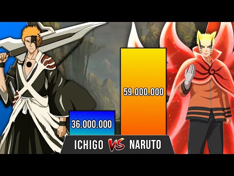 NARUTO Vs ICHIGO All Forms Power Levels Bleach Power Levels Naruto Power Levels