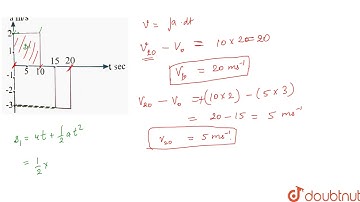 A particle starts from rest and accelerated as shown in the graph. Determine (a). The particle\
