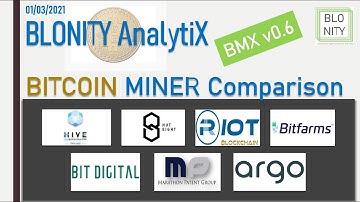 BLONITY AnalytiX II BMX BITCOIN Miner Comparison With New Stock Price Targets For 2021